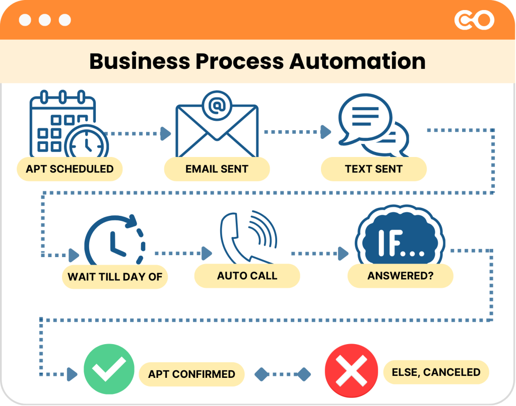 Build processes your team can follow on autopilot